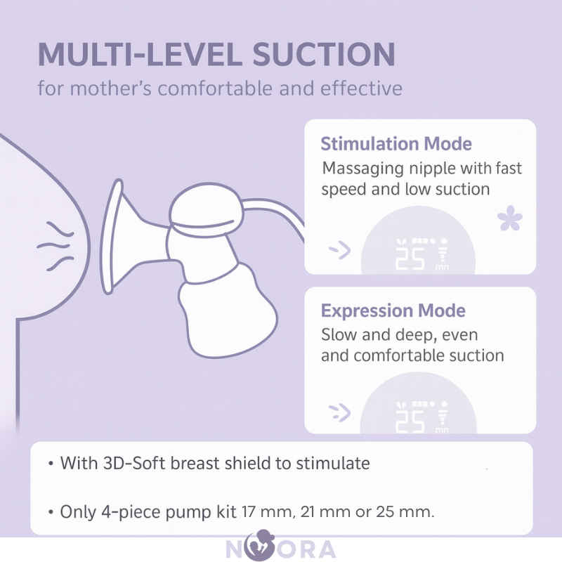Noora Nomad - The Ultra-Portable Silent electric Breast Pump
