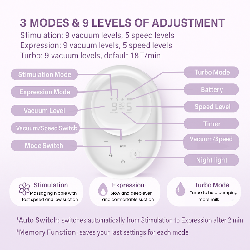 Noora Nomad - The Ultra-Portable Silent electric Breast Pump