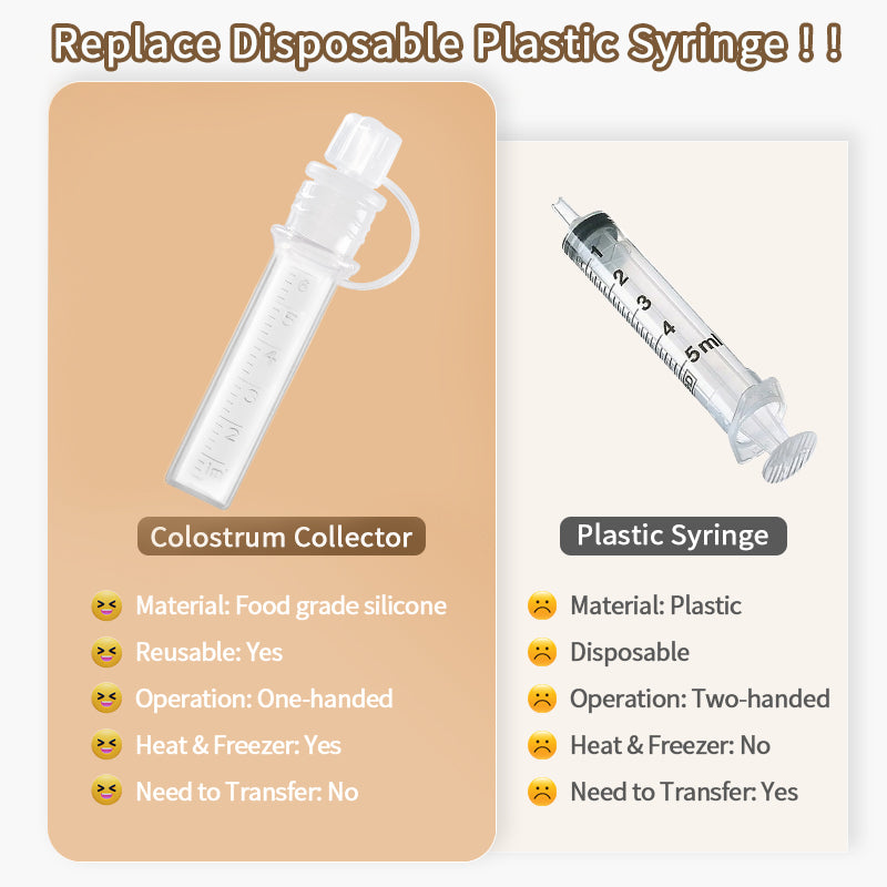 Noorafirst – Silicone Colostrum Collector with Cap - 6 ml (2 units)